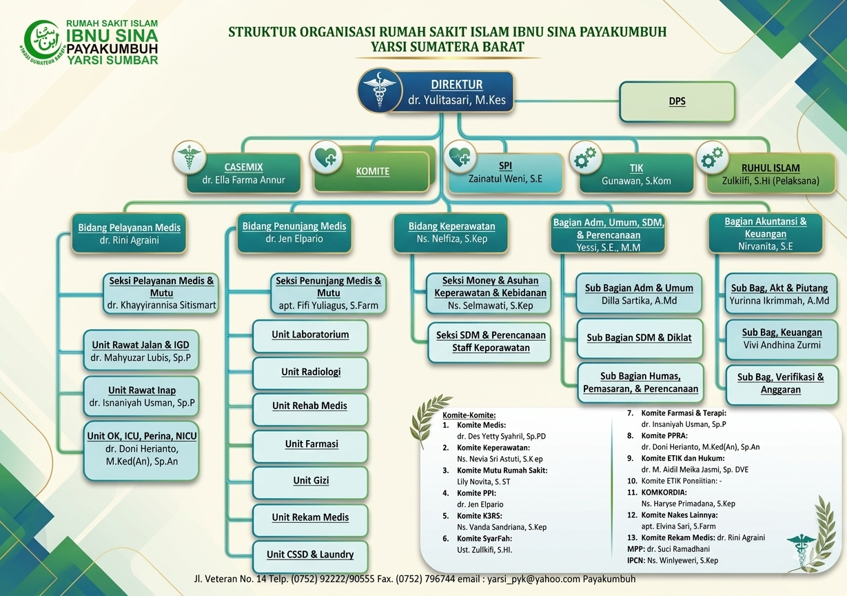 Struktur Organisasi