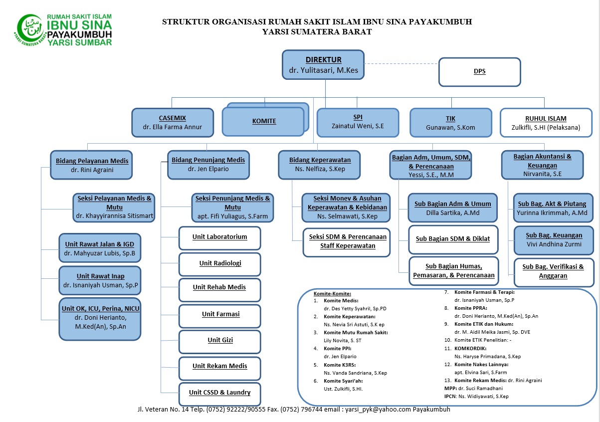 Bagan struktur organisasi rumah sakit kami